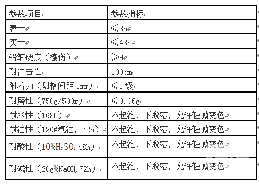 鸿坤水性环氧地坪特点介绍